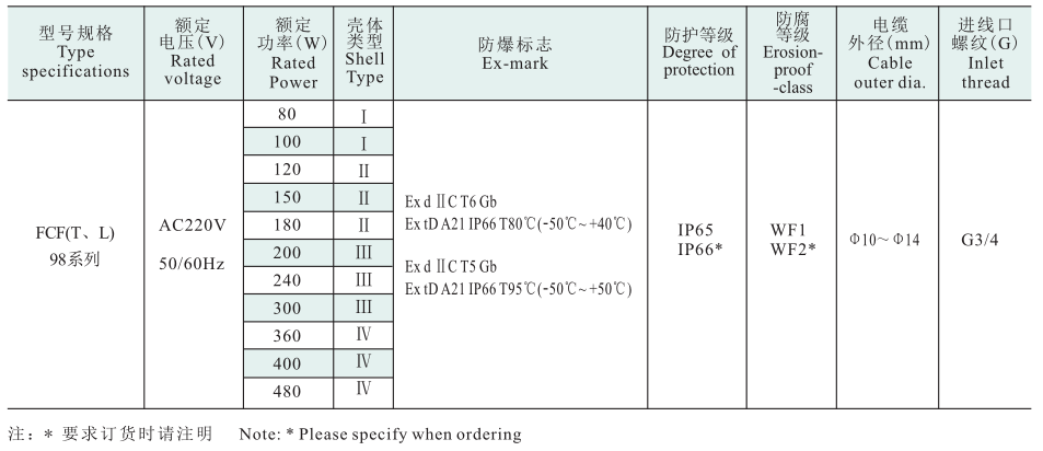 Feice FCF98 series Explosion-proof flood LED lamp (2 Pieces)