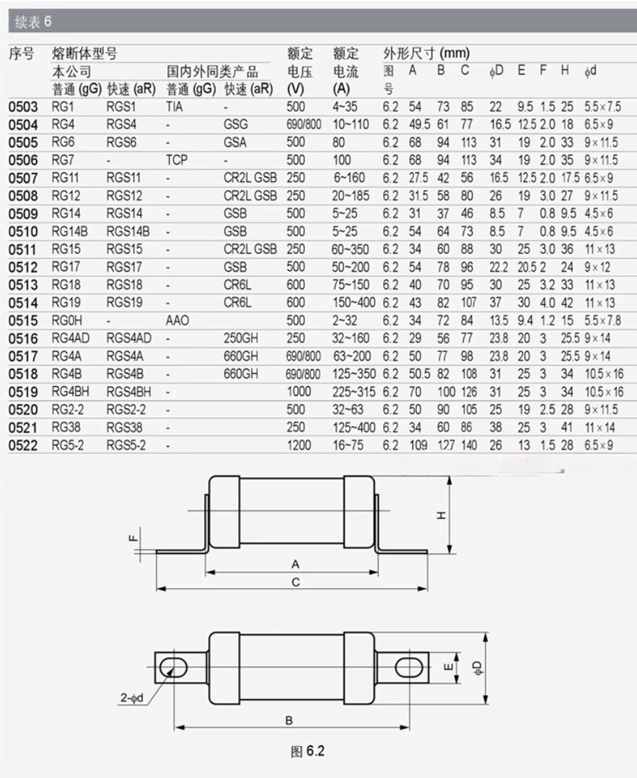 MRO RGS4A 80A 690V aR-Sicherungen (10 Stück)