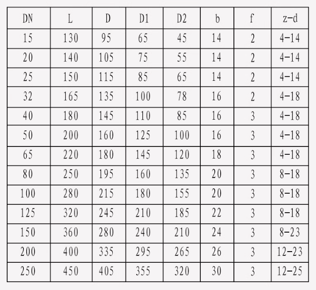 HUGONG Q941F-16P DN100 Electric flange 304 stainless steel ball valve high temperature corrosion resistant switching valve