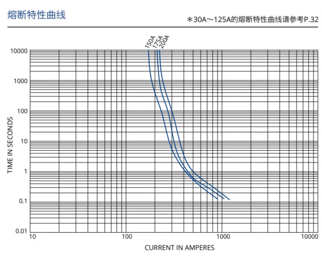 PEC PEC SBFW-L 50A Pacific Seiko car fuse (100 Pieces)