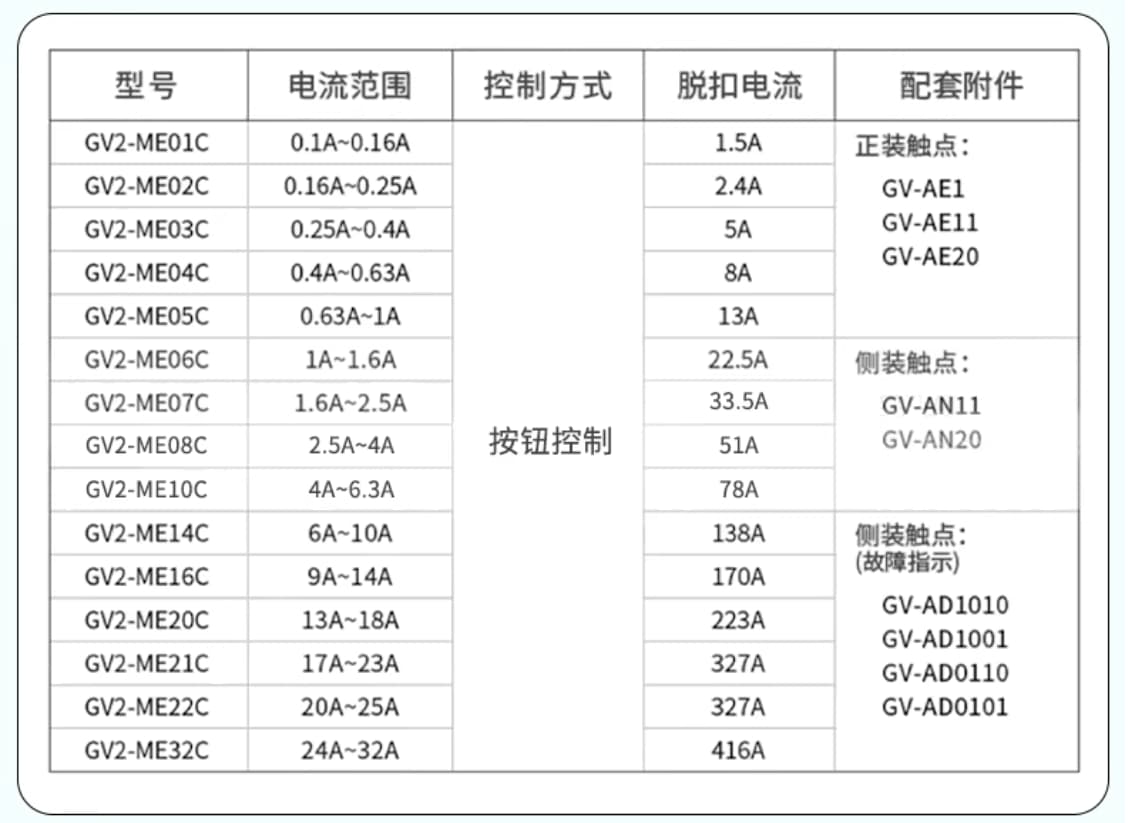 Schneider Schneider GV2-ME05C 0.63-1.0A Motor Circuit Breaker