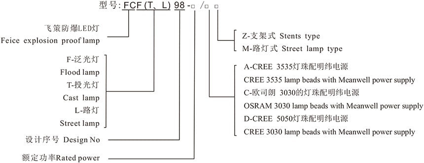 Feice FCF98 series Explosion-proof flood  LED lamp (2 Pieces)