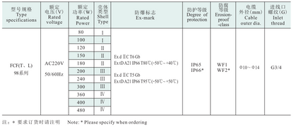Feice FCF98 series Explosion-proof flood  LED lamp (2 Pieces)