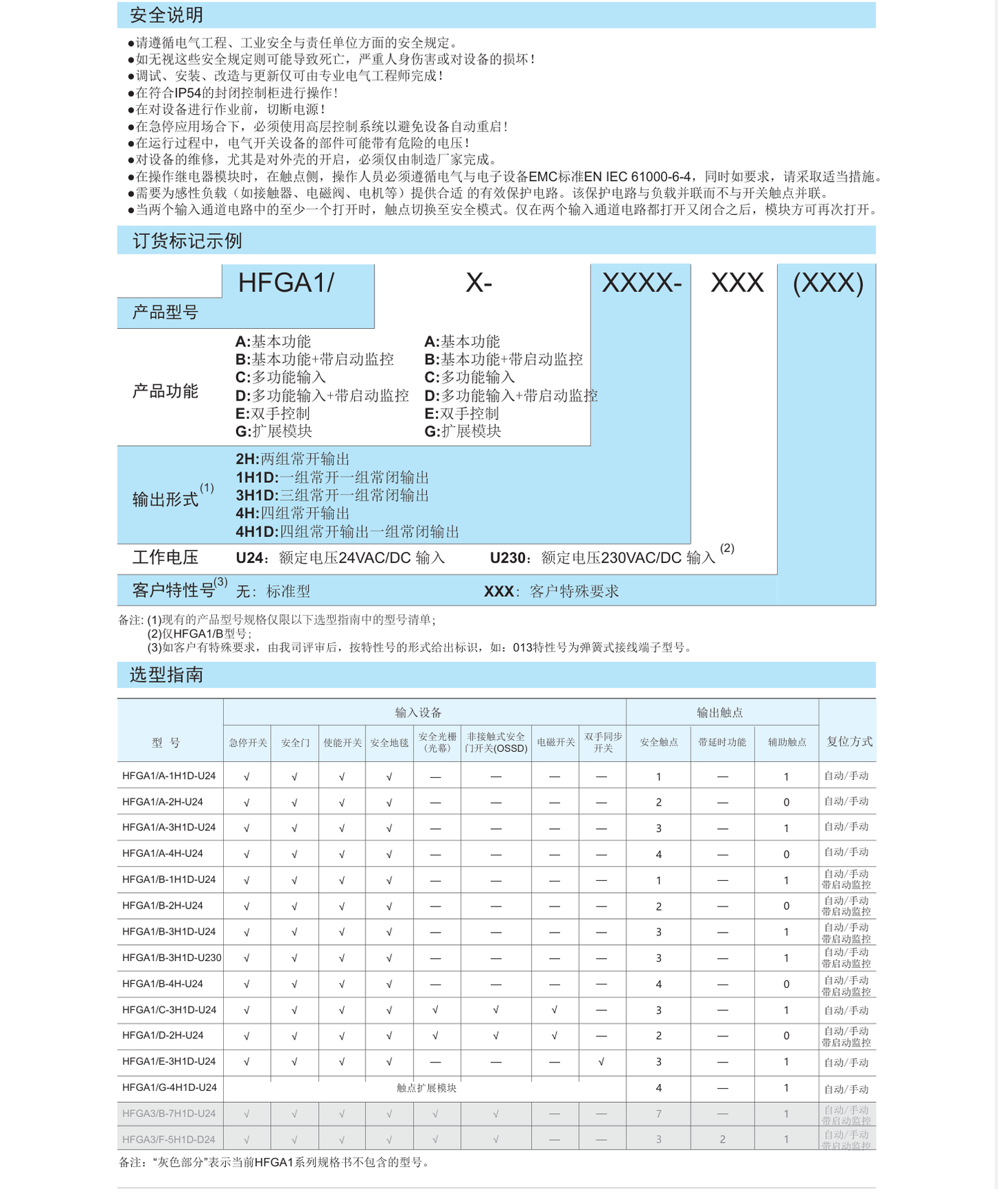 HONGFA HFGA1/A-3H1D-U24 Safety Relay Module