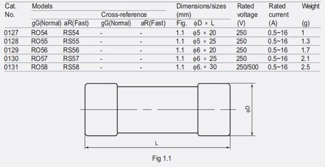 ZHENGRONG RO55 RS55 20A 250V 5*25 gG Fuses
