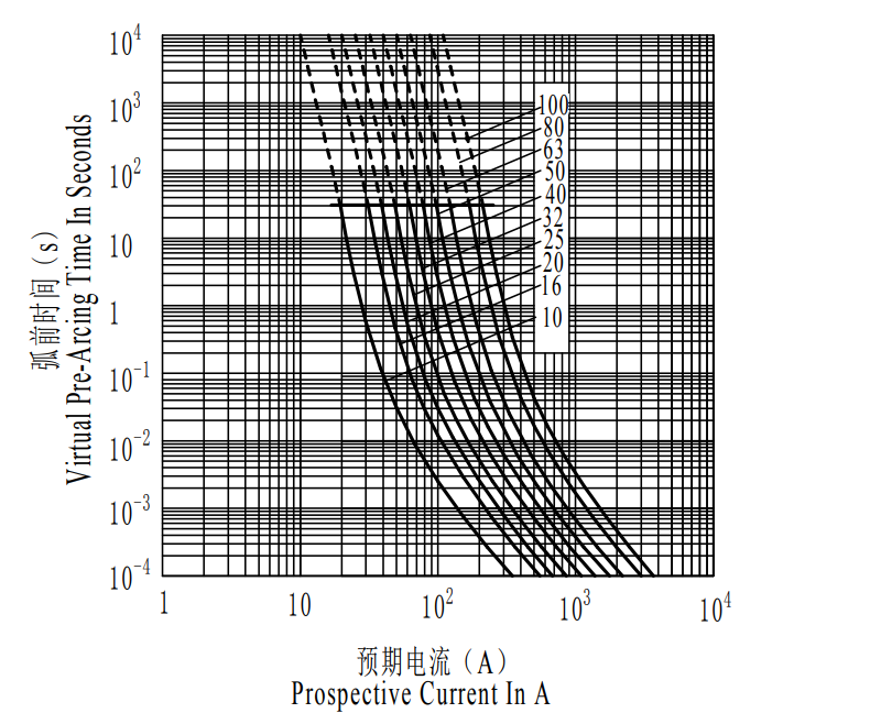 SINOFUSE RS308-HB-4G 10A aR 750VDC Fuses (10 Pieces)