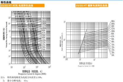 Sinofuse RS308-HB-2G 125A aR 750VDC Fuses (10 Pieces)