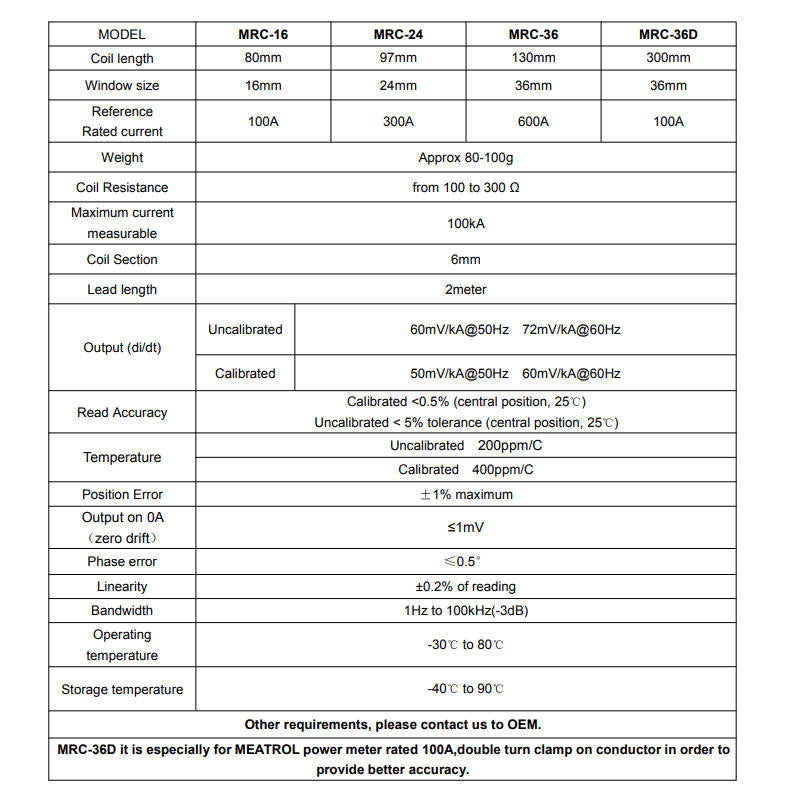 Meatrol MRC-36-2m Flexible Rogowski coil fixedbycableties (36 Pieces)