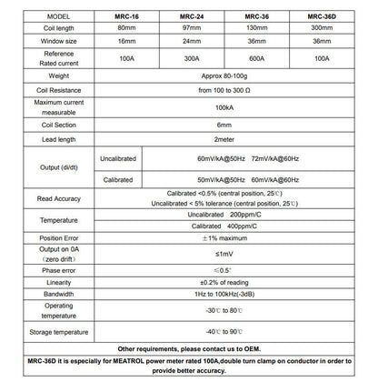 Meatrol MRC-36-2m Flexible Rogowski coil fixedbycableties (36 Pieces)