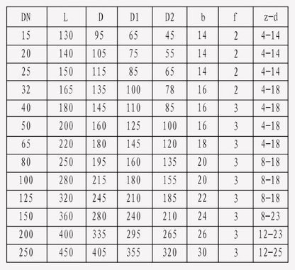 HUGONG Q941F-16P DN20 Electric flange 304 stainless steel ball valve high temperature corrosion resistant switching valve