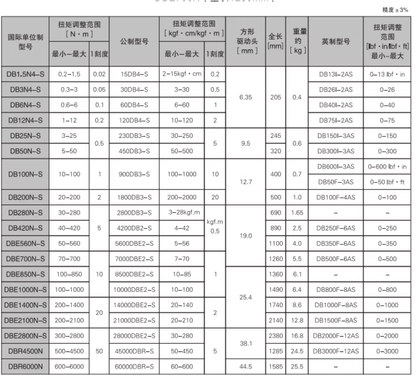 TOHNICHI DB500M5-S Dial Torque Wrench