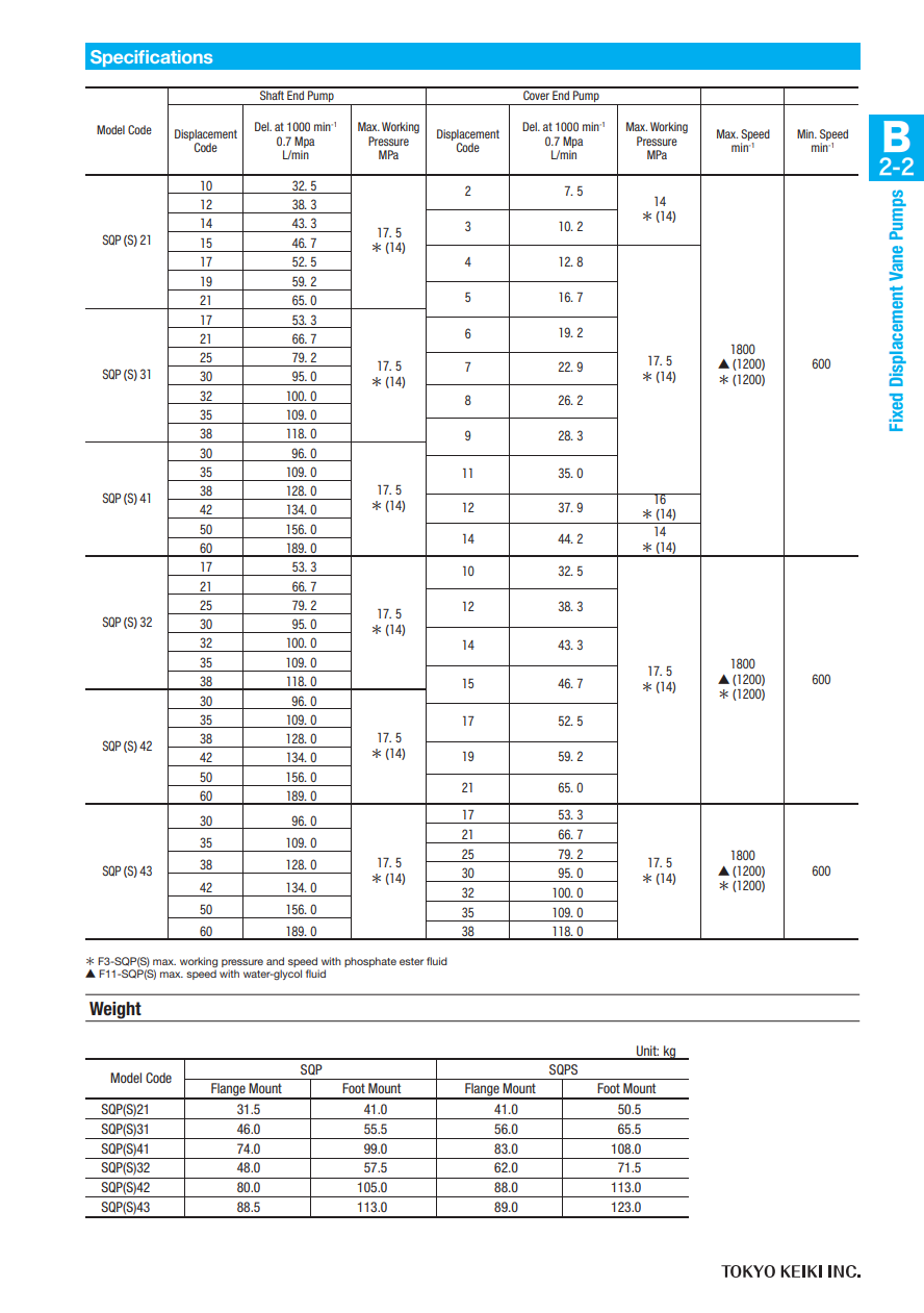 Flügelzellenpumpe der TOKIMEC SQP43-Serie, feste Verdrängung, geräuscharm, Industriehydraulik