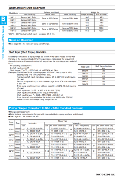 TOKIMEC SQP43-60-38 Dual Fixed Displacement Vane Pump, 60+38 cm³/rev, Parallel Square Key, 90° CW Delivery, Counter-Clockwise Rotation, Design 18