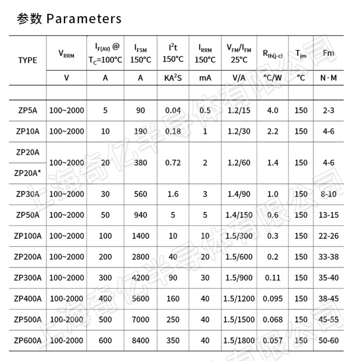 Apexon Rectifier controller module:  ZP5A 100-2000V (3 Pieces)