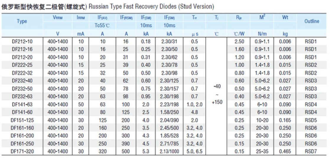 Bro-Electric DF212-10 DL212-10 10pcs Spiral rectifier diode : DF212-10 DL212-10 10A (10 Pieces)