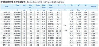 Bro-Electric DF212-16 DL212-16 10pcs Spiral rectifier diode : DF212-16 DL212-16 16A (10 Pieces)