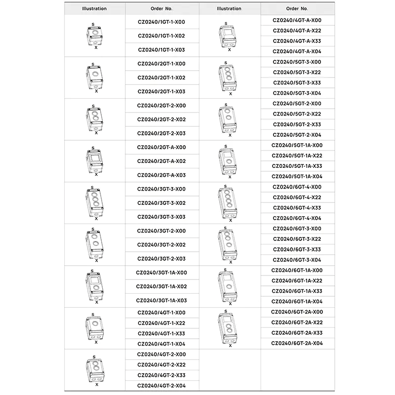 CZ Control Boxes CZ CZ1242 Explosion-proof Control Box, GRP, Up to 180A 690V, Ex db eb ia mb IIC T6/T5 Gb T80/T95℃ Db, IP66, IECEx ATEX Approved