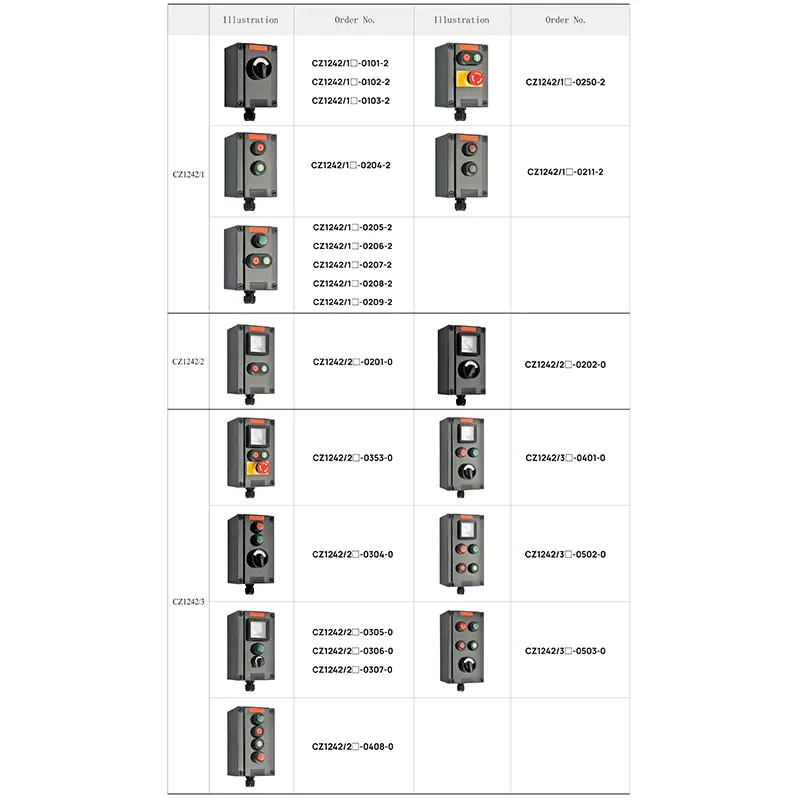 CZ Control Boxes CZ CZ1242 Explosion-proof Control Box, GRP, Up to 180A 690V, Ex db eb ia mb IIC T6/T5 Gb T80/T95℃ Db, IP66, IECEx ATEX Approved