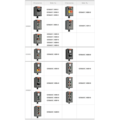 CZ Control Boxes CZ CZ1242 Explosion-proof Control Box, GRP, Up to 180A 690V, Ex db eb ia mb IIC T6/T5 Gb T80/T95℃ Db, IP66, IECEx ATEX Approved
