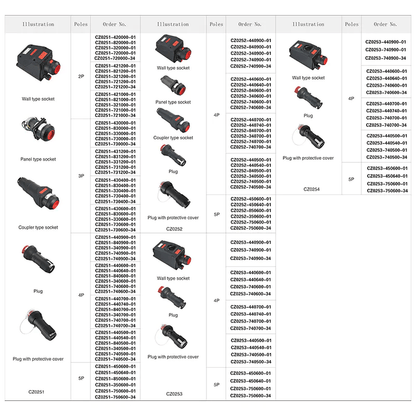 CZ Power Sockets CZ CZ0254 Explosion-proof Plug and Socket Device, GRP, 125A 690V, Ex db eb IIC T5 Gb T95℃ Db, IP65, IECEx ATEX Approved