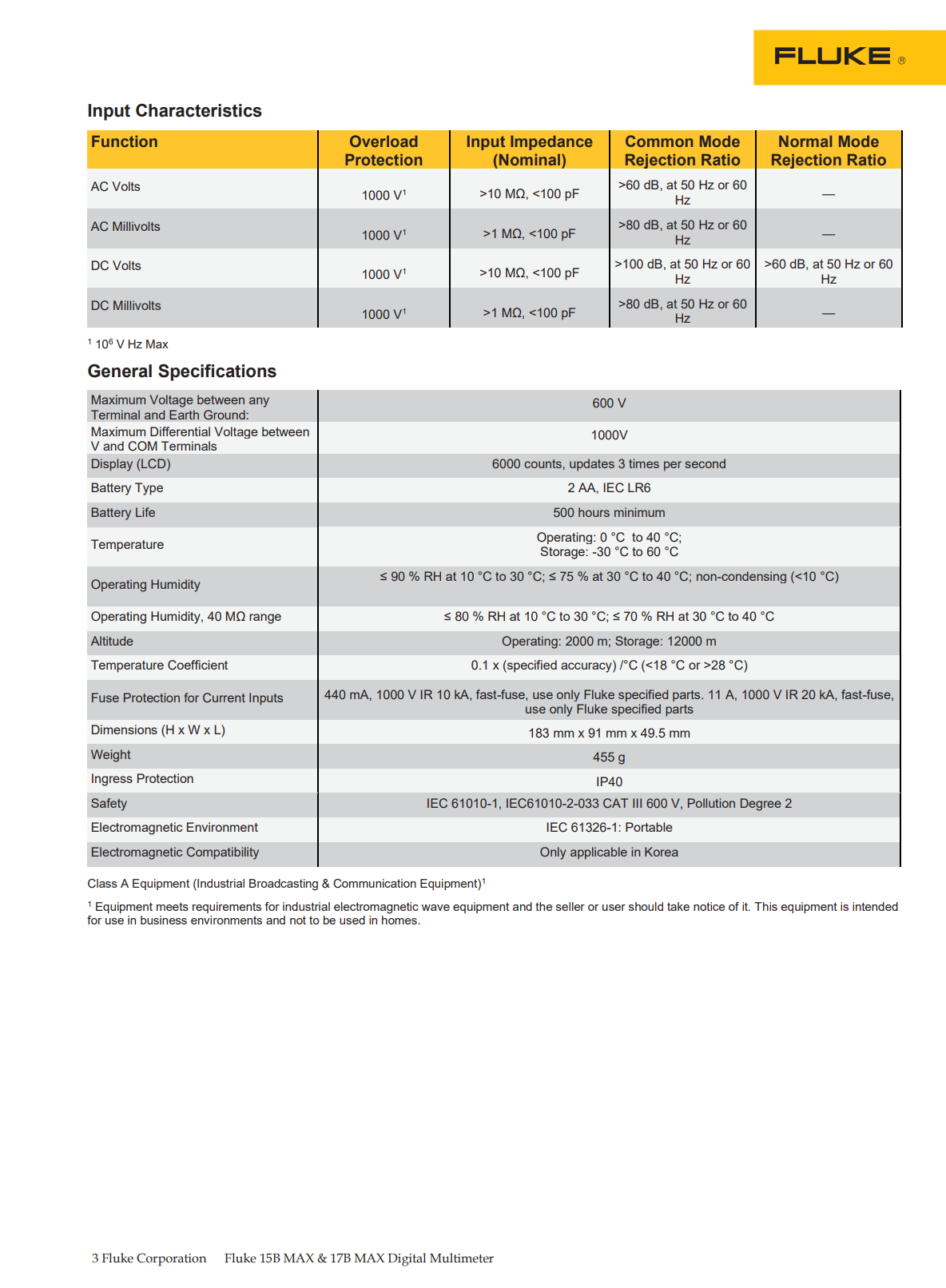 Fluke Fluke 15B MAX-01 Digital Multimeter