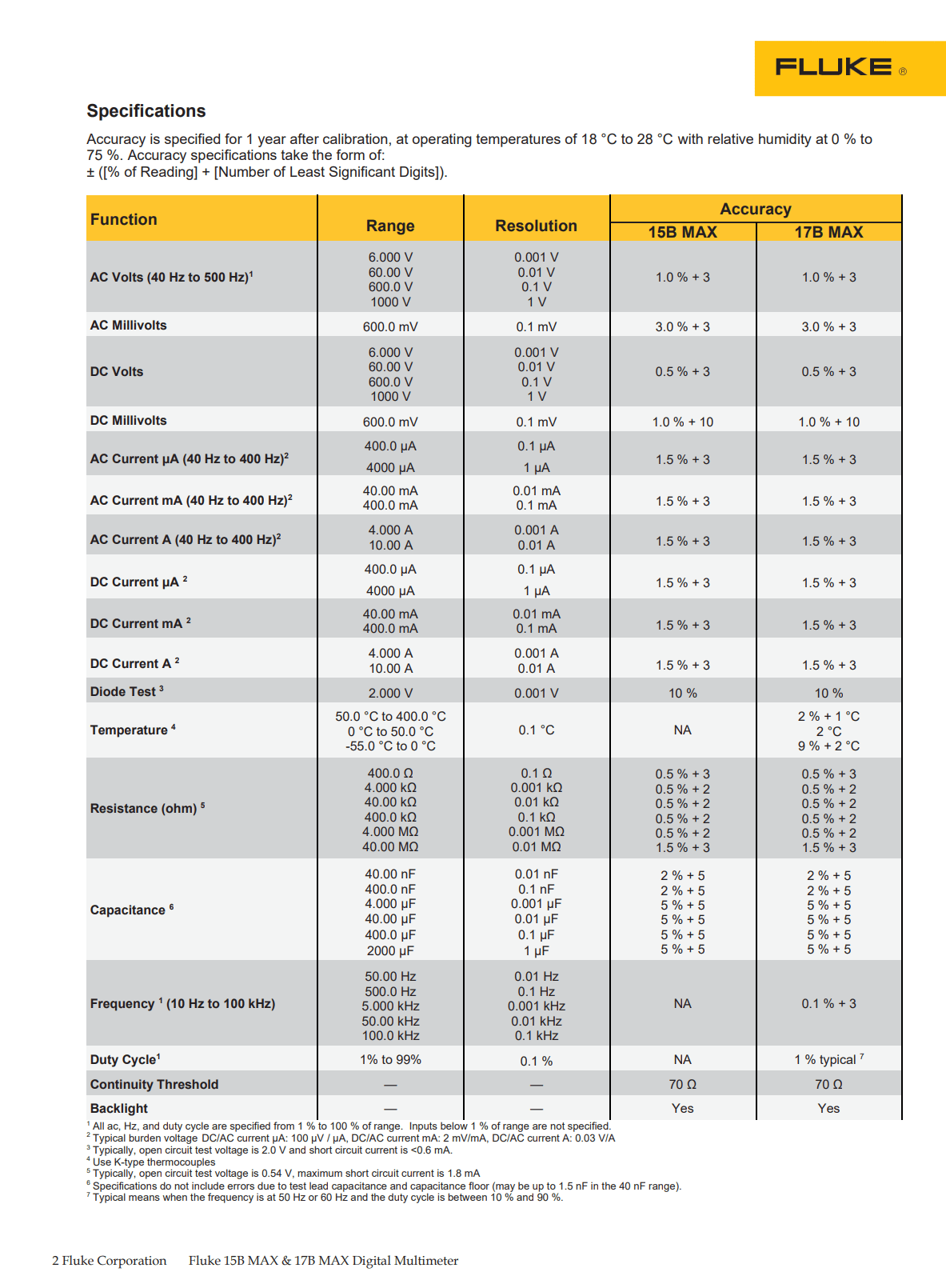 Fluke Fluke 15B MAX-01 Digital Multimeter