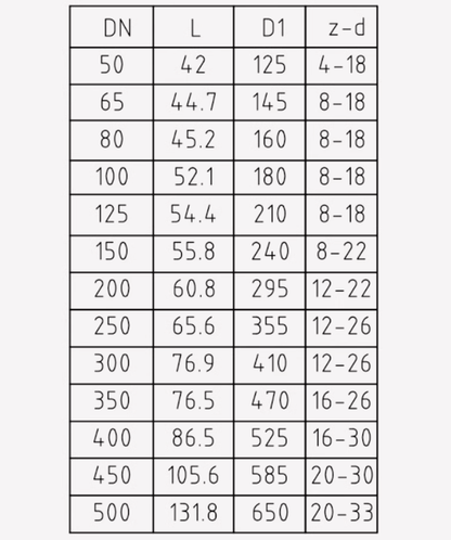 HUGONG Valve HUGONG D671X-16P DN50 Stainless Steel Soft-Sealing Pneumatic Butterfly Valve