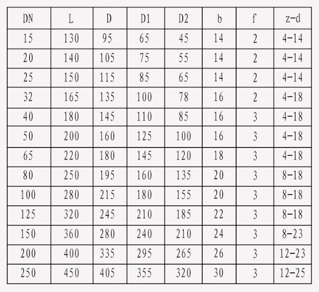 HUGONG Valve HUGONG Q941F-16P DN15 Electric flange 304 stainless steel ball valve high temperature corrosion resistant switching valve