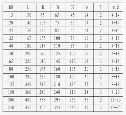 HUGONG Valve HUGONG Q941F-16P DN15 Electric flange 304 stainless steel ball valve high temperature corrosion resistant switching valve