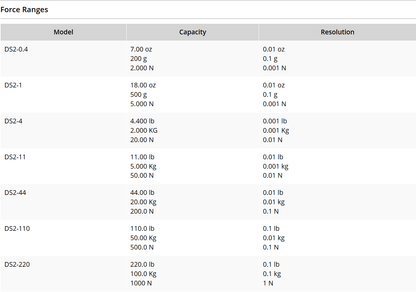 IMADA IMADA DS2-5N Digital Force Gauge