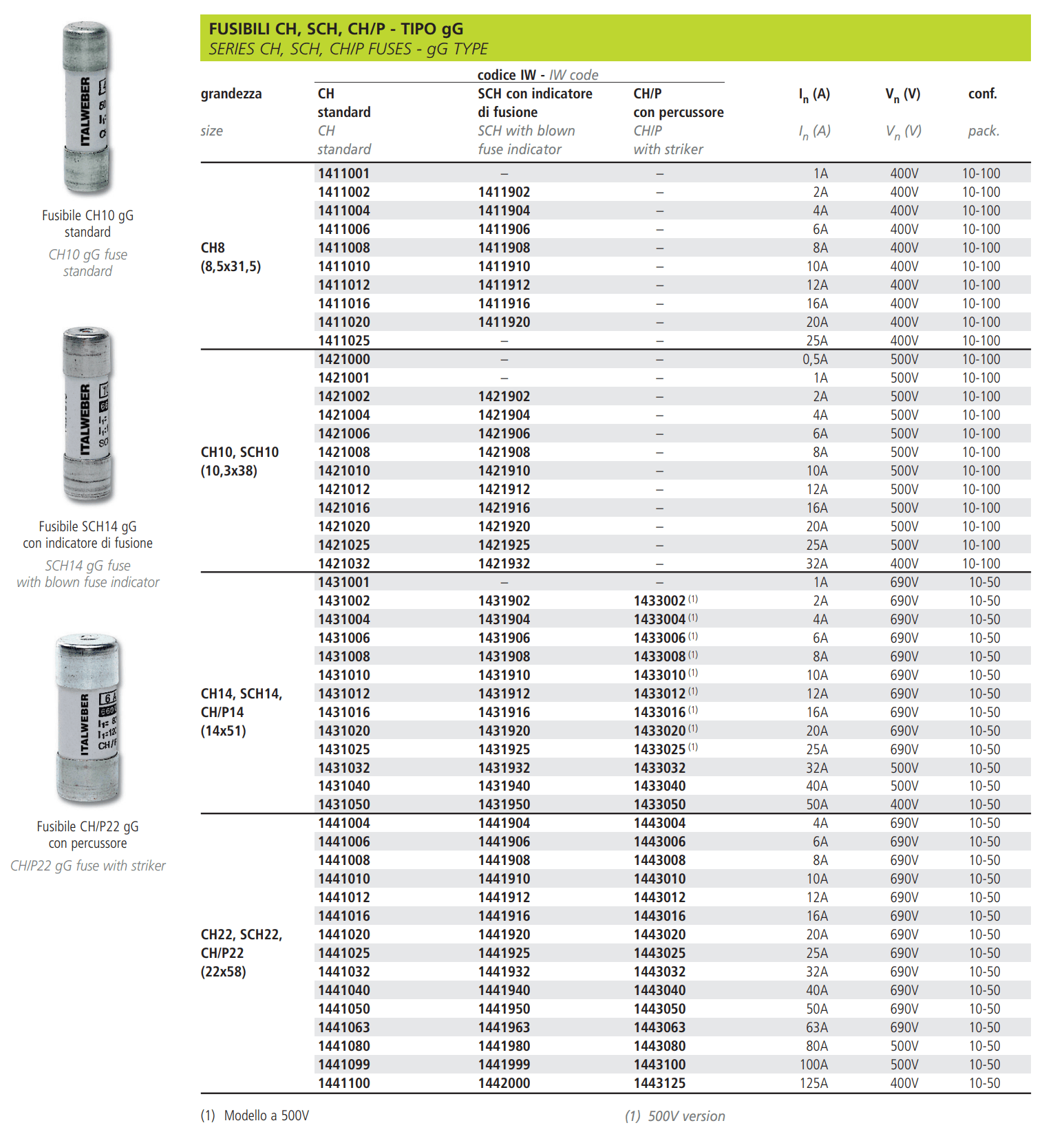 ITALWEBER ITALWEBER CH22, SCH22, CH/P22 (22x58) 4A 6A 8A 10A 16A 20A / 1443004 1443006 1443008 1443010 1443012 1443016 1443020 Fuses