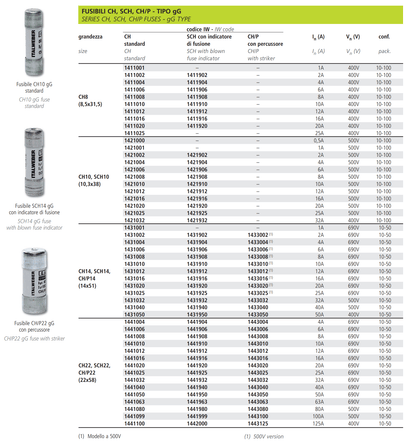 ITALWEBER ITALWEBER CH22, SCH22, CH/P22 (22x58) 4A 6A 8A 10A 16A 20A / 1443004 1443006 1443008 1443010 1443012 1443016 1443020 Fuses