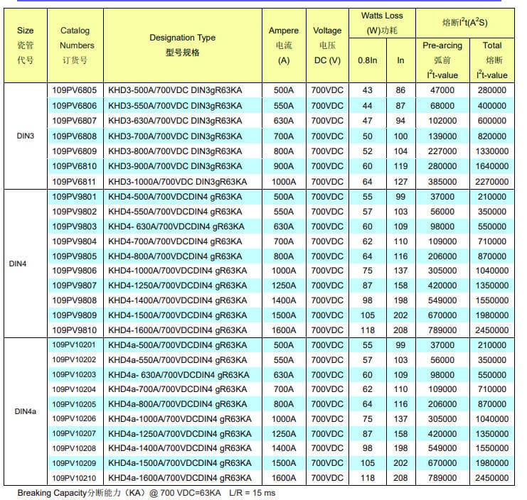 Kaiertfuse 109PV2003 3pcs kaiertfuse 25A Fast-Acting PV Fuse - 440VDC (KHD000-25A DIN000 109PV2003)