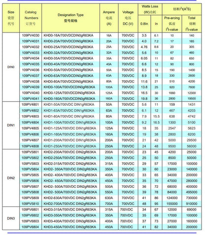Kaiertfuse 109PV2009 3pcs kaiertfuse 100A Fast-Acting PV Fuse - 440VDC (KHD000-100A DIN000 109PV2009)