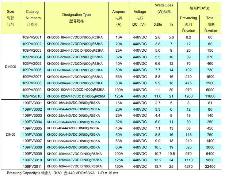 Kaiertfuse 109PV3009 3pcs kaiertfuse 100A Fast-Acting PV Fuse (109PV3009)