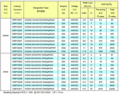 Kaiertfuse 109PV4034 3pcs kaiertfuse 40A Fast-Acting PV Fuse - 700VDC (KHD0-40A DIN0 109PV4035)