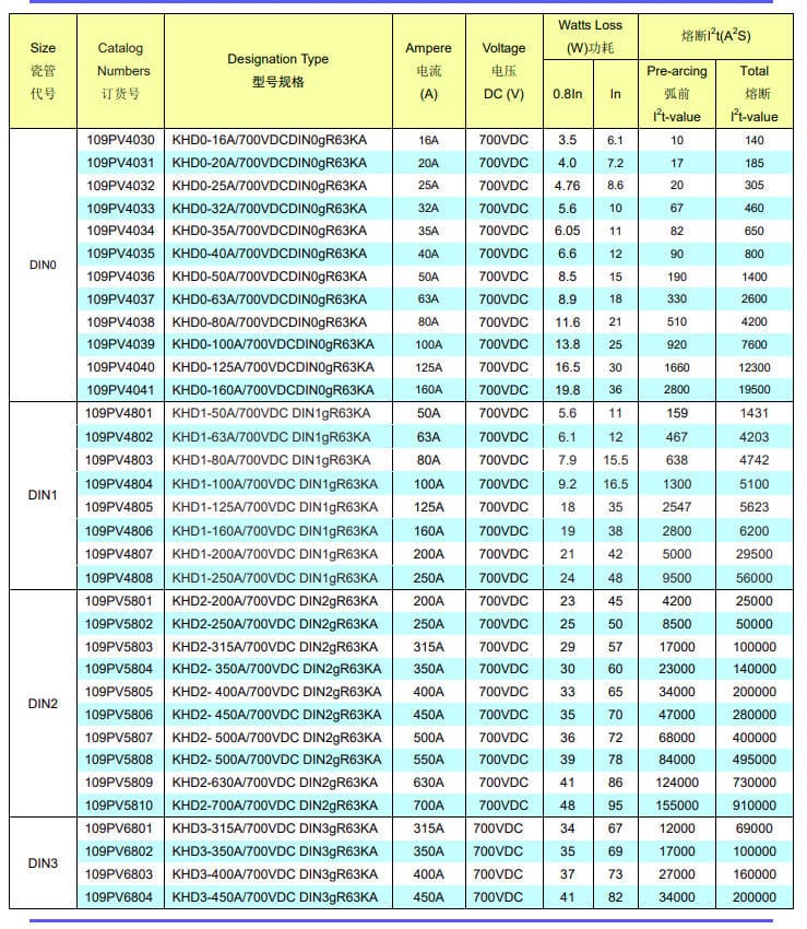 Kaiertfuse 109PV4037 3pcs kaiertfuse 63A Fast-Acting PV Fuse - 700VDC (KHD0-63A DIN0 109PV4037)