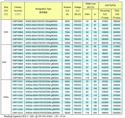 Kaiertfuse 109PV4804 3pcs kaiertfuse 100A Fast-Acting PV Fuse - 700VDC (KHD1-100A DIN1 109PV4804)