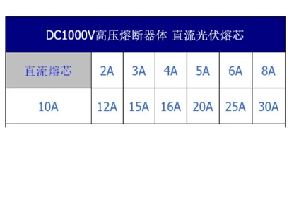 LKET ZTPV-25 16A 32pcs LKET ZTPV-25 16A 1000Vdc gPV (32 Pieces)