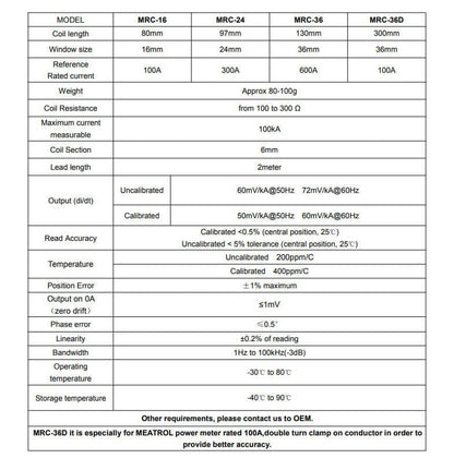 Meatrol coil fixed by cablet ies Meatrol MRC Flexible Rogowski coil fixedbycableties (2 Pieces)