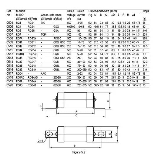 MRO MRO RGS4 AC660V-1000V aR Fuses