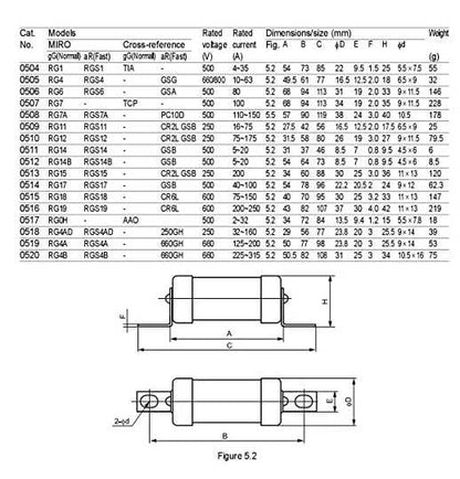 MRO MRO RGS4 AC660V-1000V aR Fuses