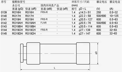 MRO MRO RO19H 2A 4A 5A 6A 10A 12A 25A 30A 40A 50A Fuses