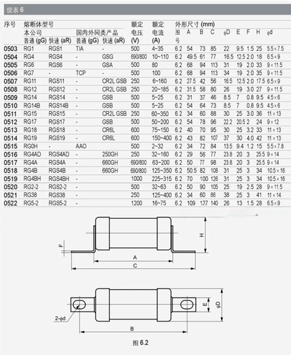 MRO Semiconductor Protection Fuses MRO RGS4A aR Ultra-Fast Industrial Fuse, 125A 690V AC, for Semiconductor Protection - Pack of 10