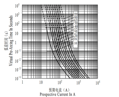 SINOFUSE SINOFUSE RS308-HB-4G 25A aR 750VDC Fuses (10 Pieces)