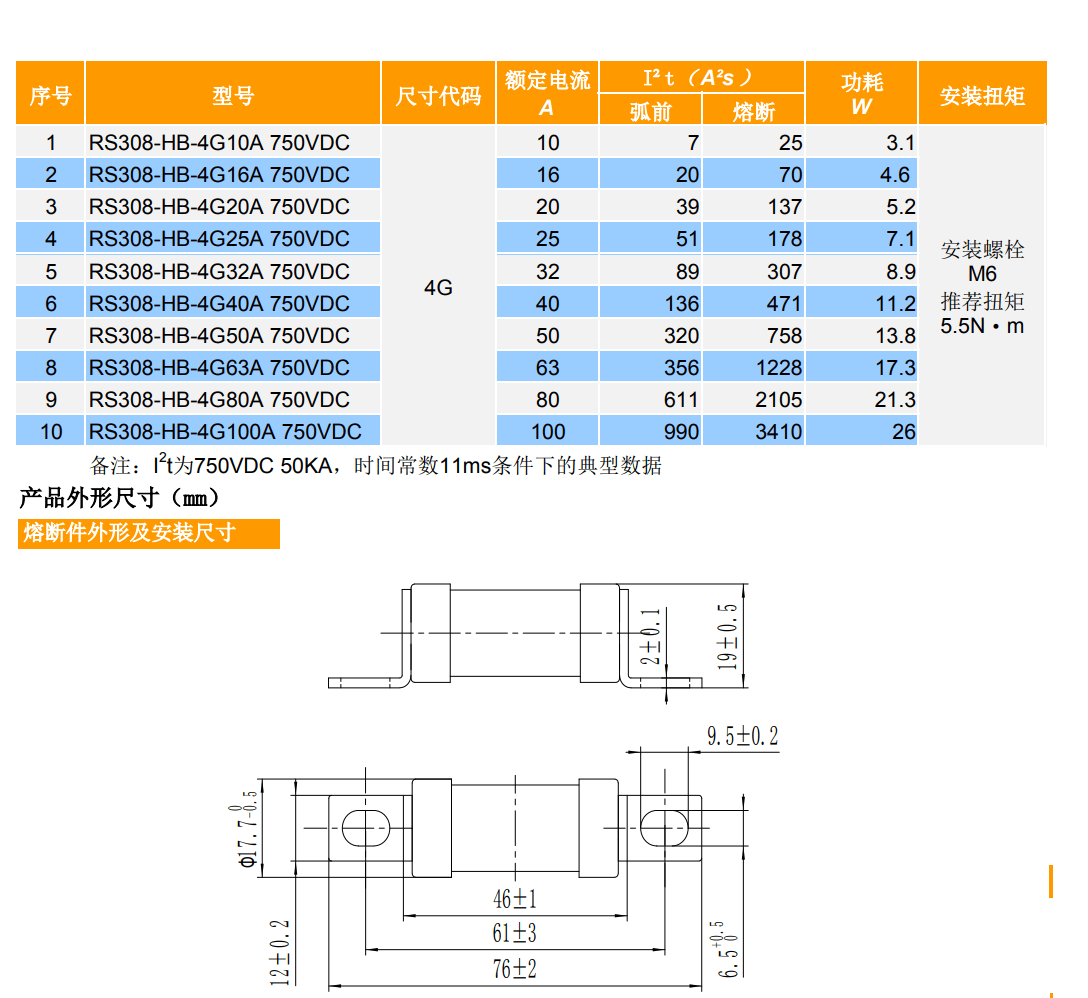 SINOFUSE SINOFUSE RS308-HB-4G 25A aR 750VDC Fuses (10 Pieces)