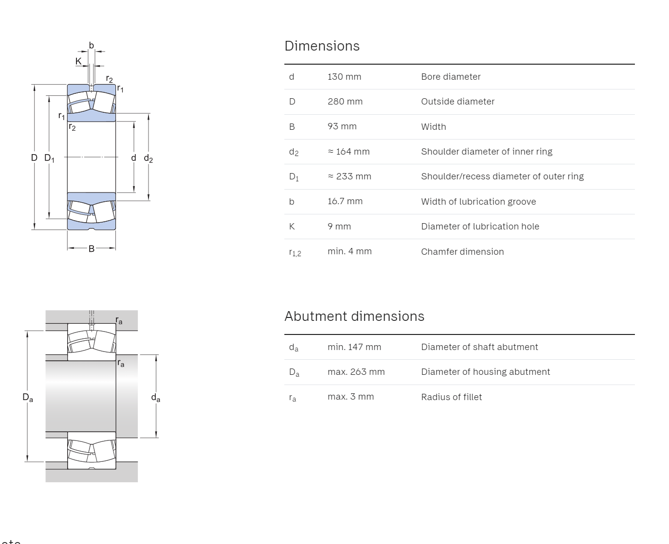 SKF SKF 22244 CC/W33 Spherical Roller Bearing (2 Pieces)