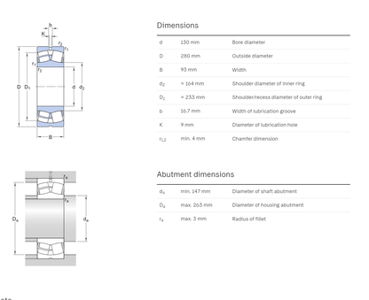 SKF SKF 22244 CC/W33 Spherical Roller Bearing (2 Pieces)