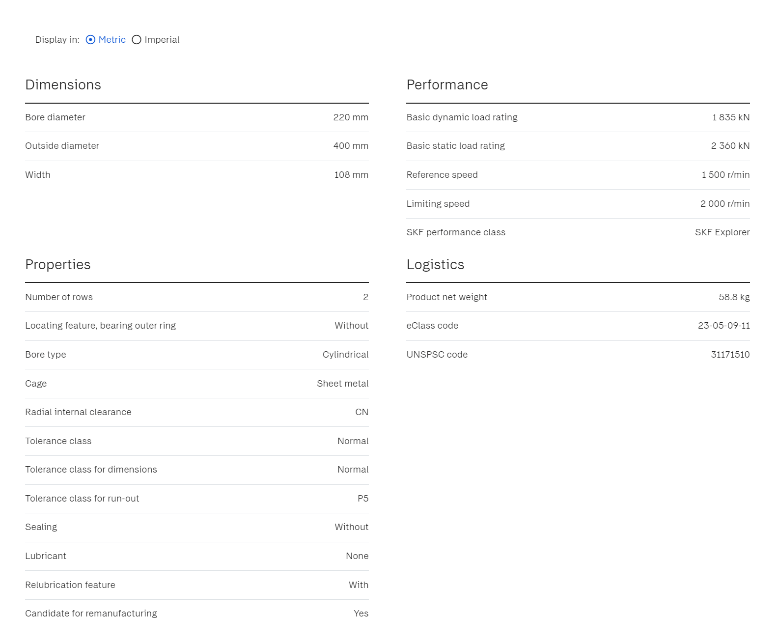 SKF SKF 22244 CC/W33 Spherical Roller Bearing (2 Pieces)