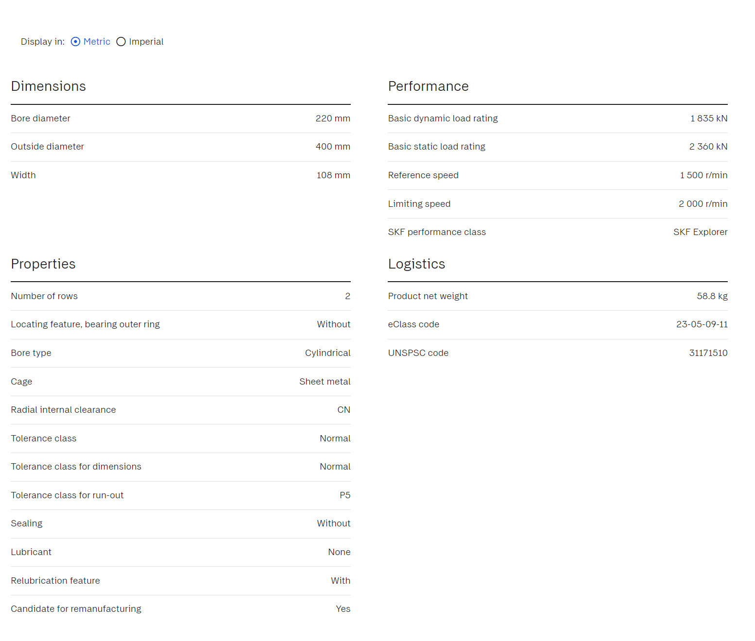 SKF SKF 22244 CC/W33 Spherical Roller Bearing (2 Pieces)